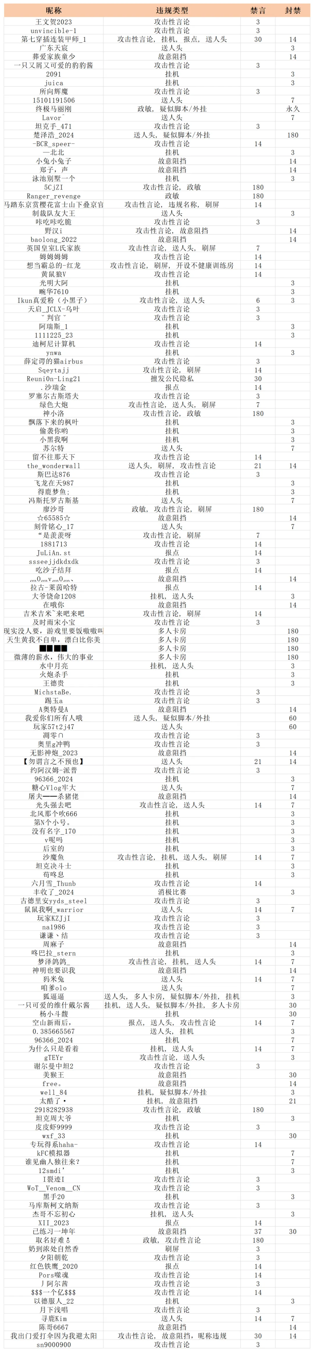 违规停封公示——11.11