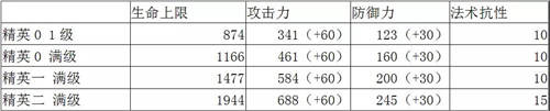 明日方舟迷迭香值得练吗 迷迭香强度解析