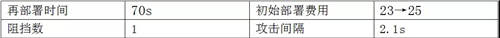 明日方舟迷迭香值得练吗 迷迭香强度解析