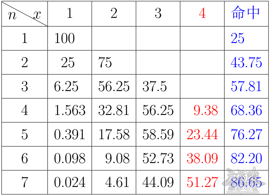 【知天】谋诸葛初始7牌火攻必中率只有一半？！
