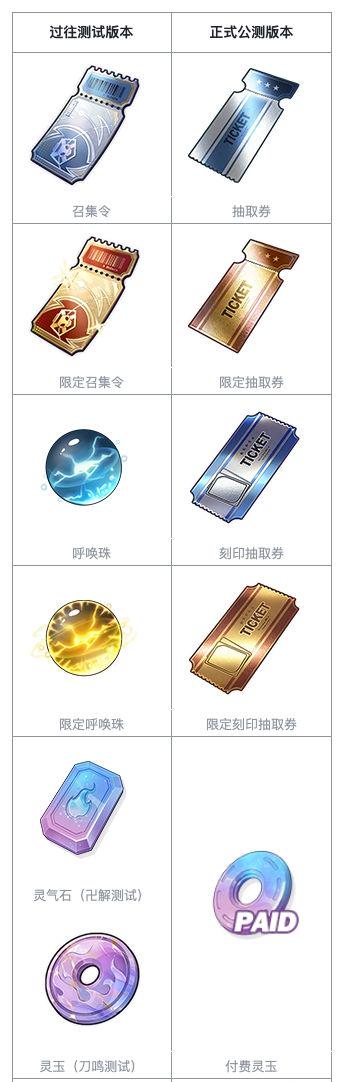 《境·界 刀鸣》公测常见问题FAQ