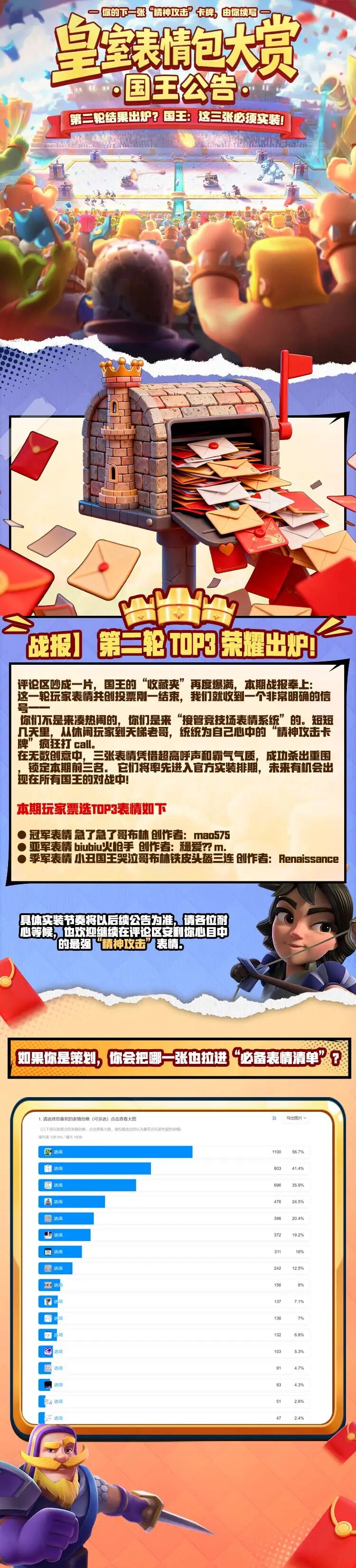 皇室表情包大赏！国王公告第二期！