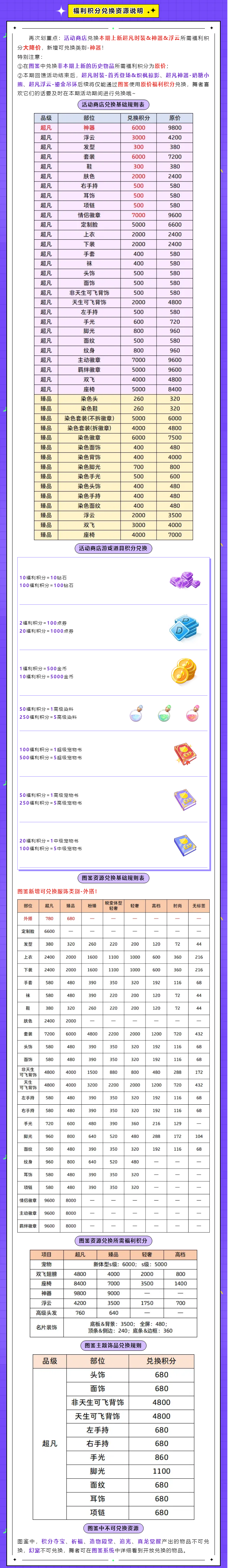 ‼️【新品首次降价回馈】2025年1期巅峰至臻来袭！超凡时装&神器&浮云免费兑