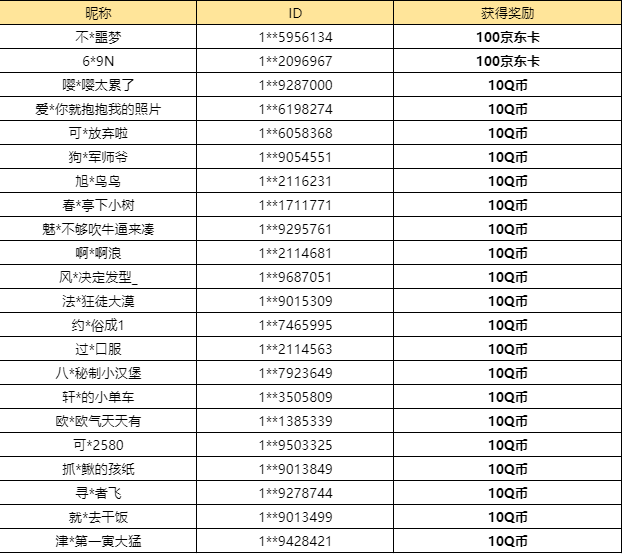 【已开奖】1.1版本「无法逃离的世界」，你喜欢哪个内容？