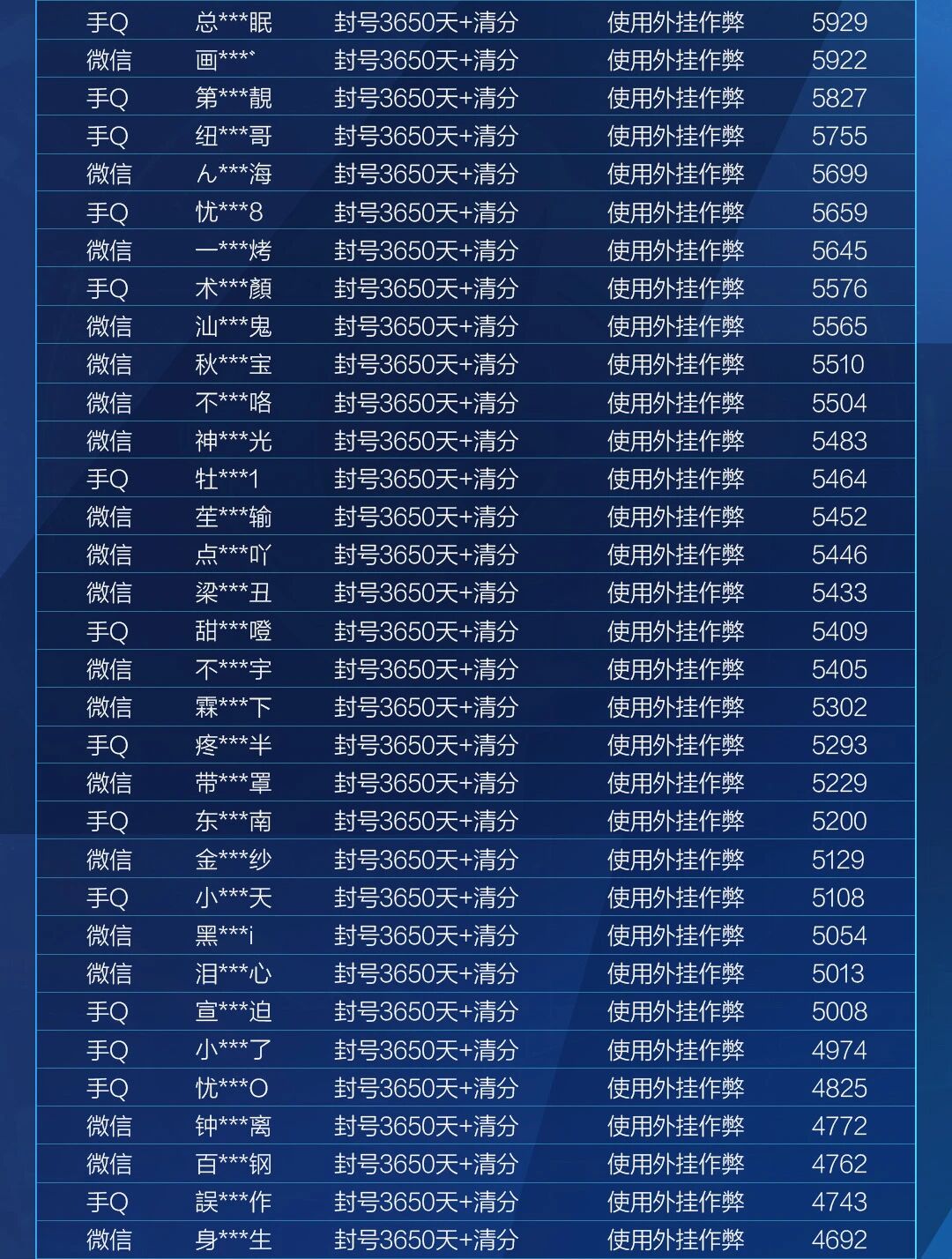 HIT外挂作弊封号公告（10月12日）