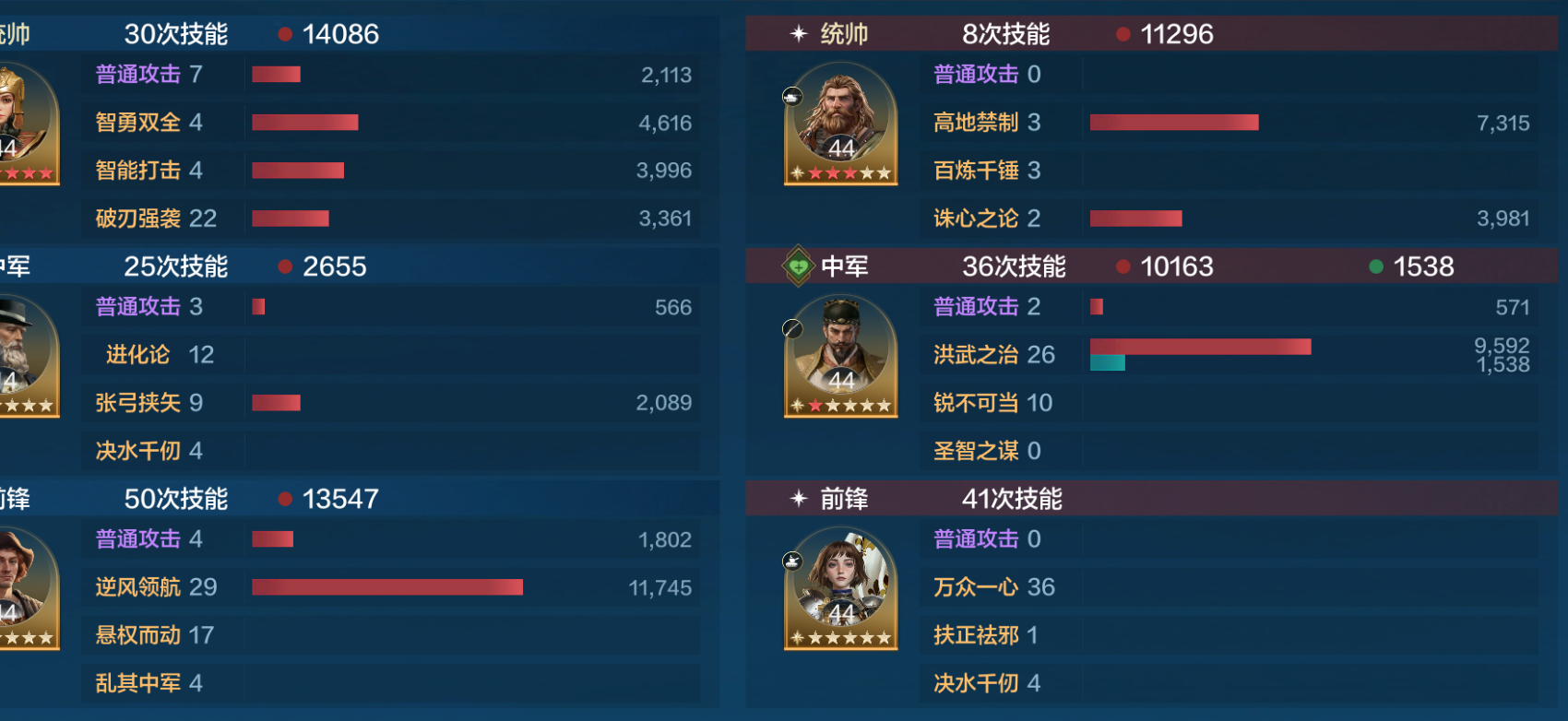 【机甲狂潮】超多BUFF，超强输出