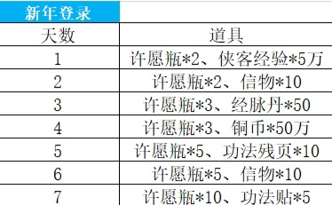 1月17日更新介绍