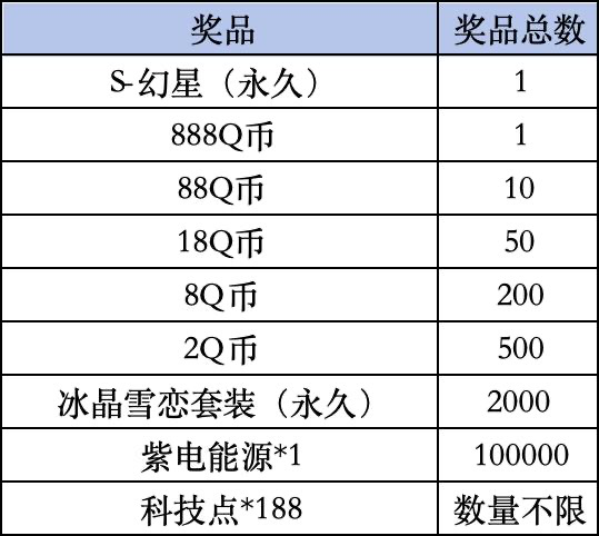 《QQ飞车手游》Livelink活动规则