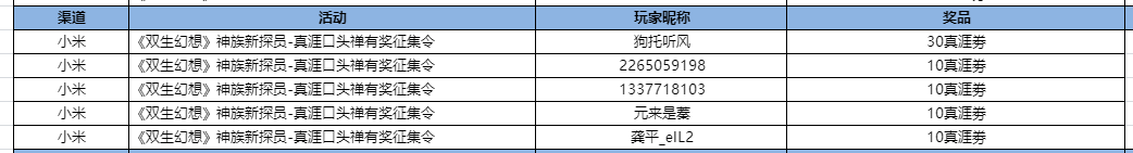 【已开奖活动】神族新探员-真涯口头禅有奖征集令