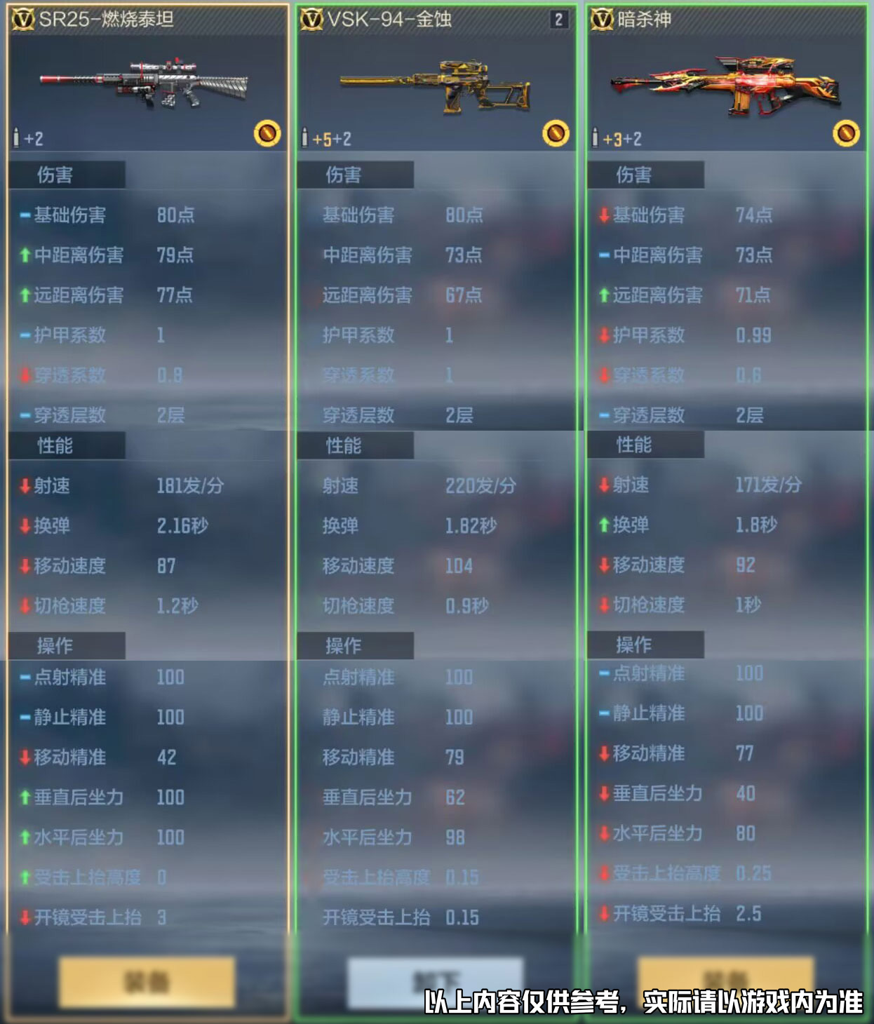 VSK-94-金蚀玩法机制讲解