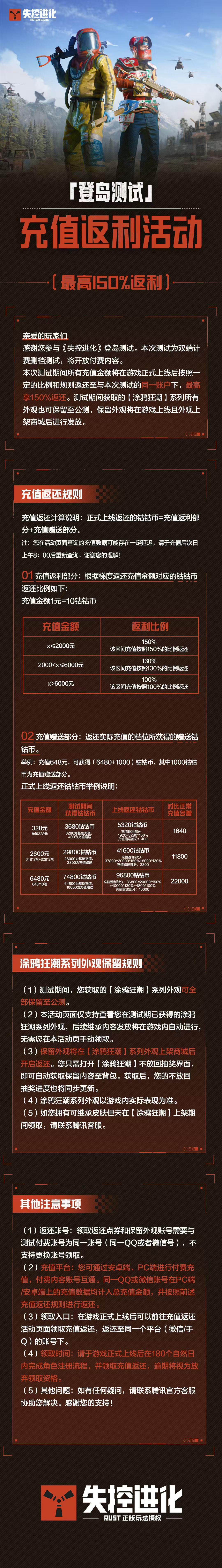 「登岛测试」登岛测试返利加码
