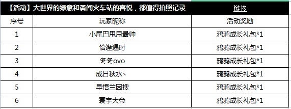 【获奖公告】3月13日至3月19日拍照记录获奖公告