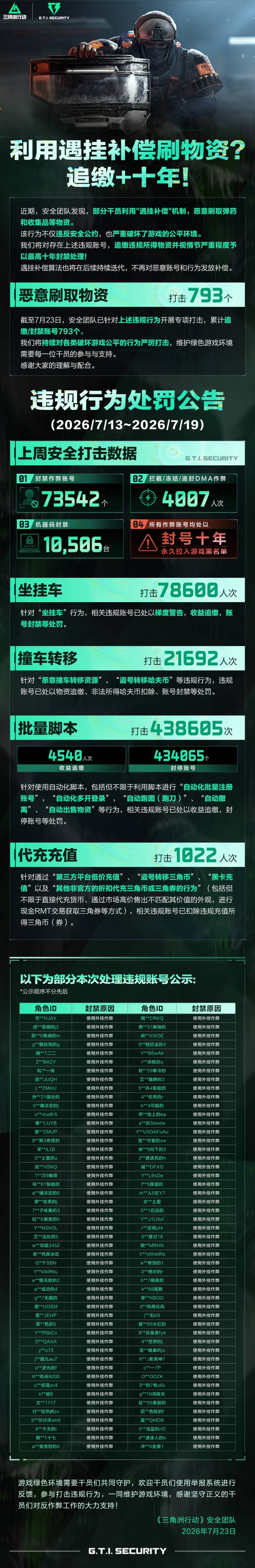 利用遇挂补偿刷物资？追缴+十年！