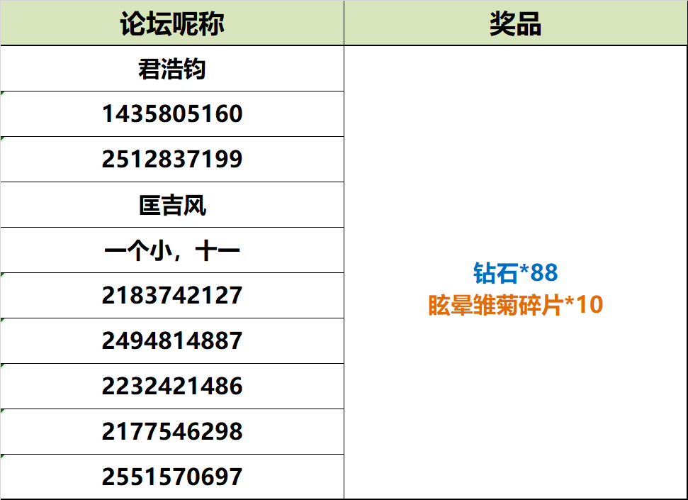 【已结束&中奖名单】【版本更新活动】神器、新植物来了，眩晕雏菊限量送