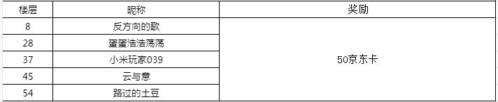 【开奖公示】晒阵容拿好礼丨小精卫要悄悄学会你的阵容搭配，然后惊艳所有人！ 