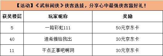 【开奖公示】【活动】《武林闲侠》侠客选拔，分享心中最强侠客赢好礼！