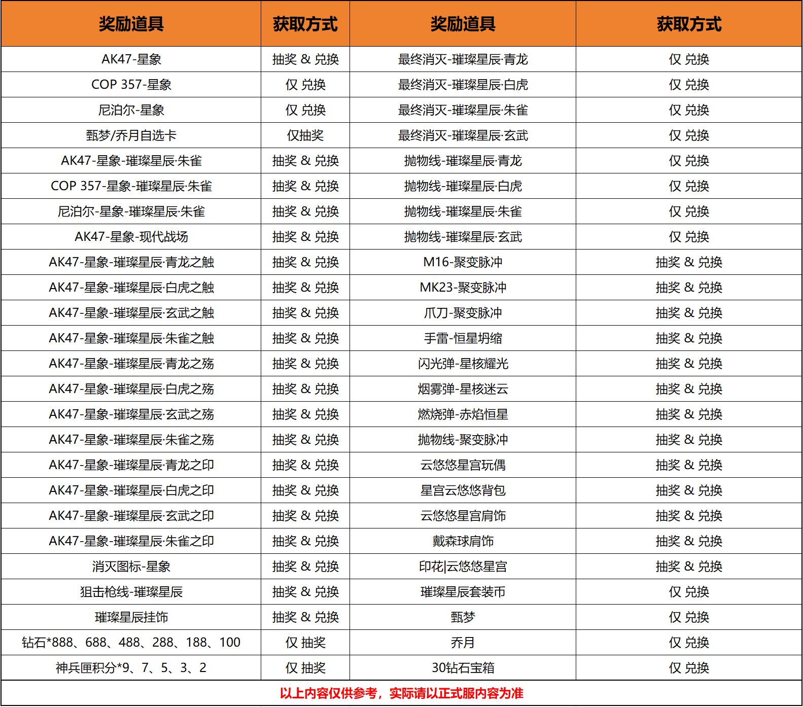 神兵匣夺宝全解析，AK47-星象携“璀璨星辰”配套万化登场