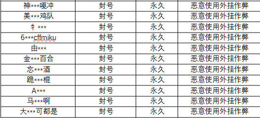 《蛋仔派对》6月14日违禁账号处罚公告