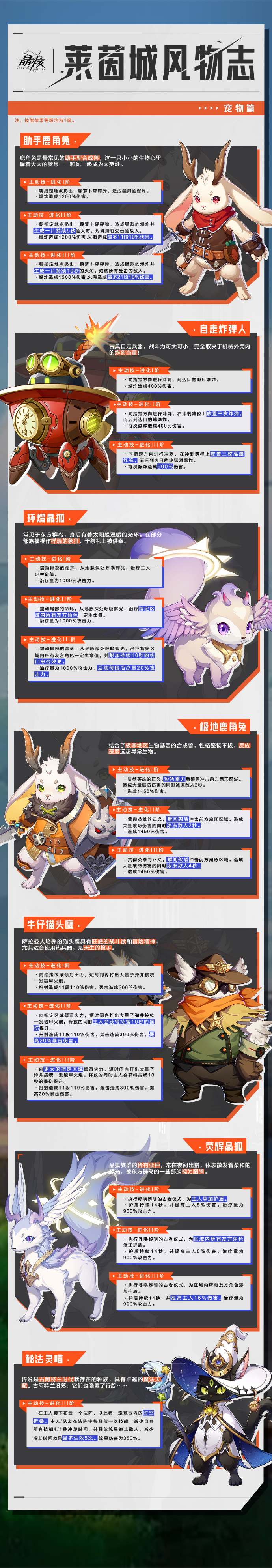 莱茵城风物志合集 | 阿特兰宠物篇
