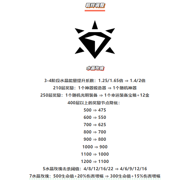 《金铲铲之战》15.5版本 9月25日更新公告