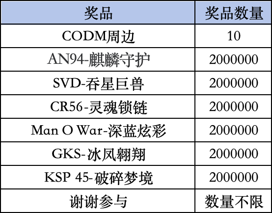 《使命召唤手游》Livelink活动规则