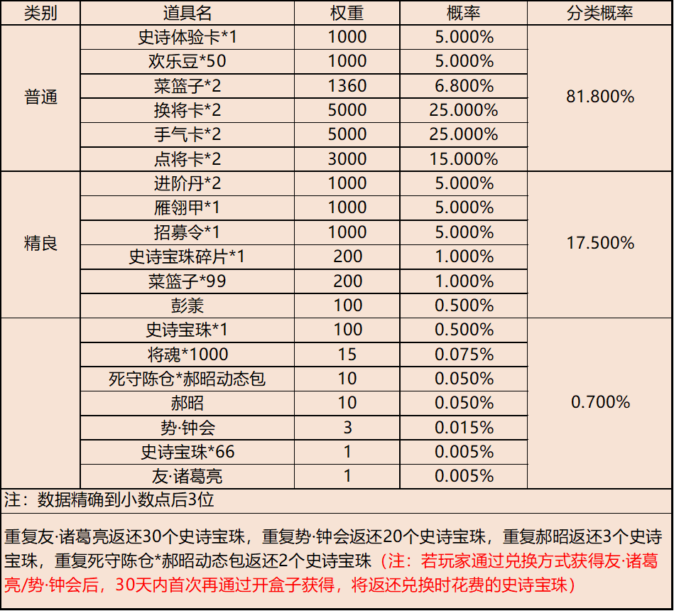 【官方活动】元启新岁