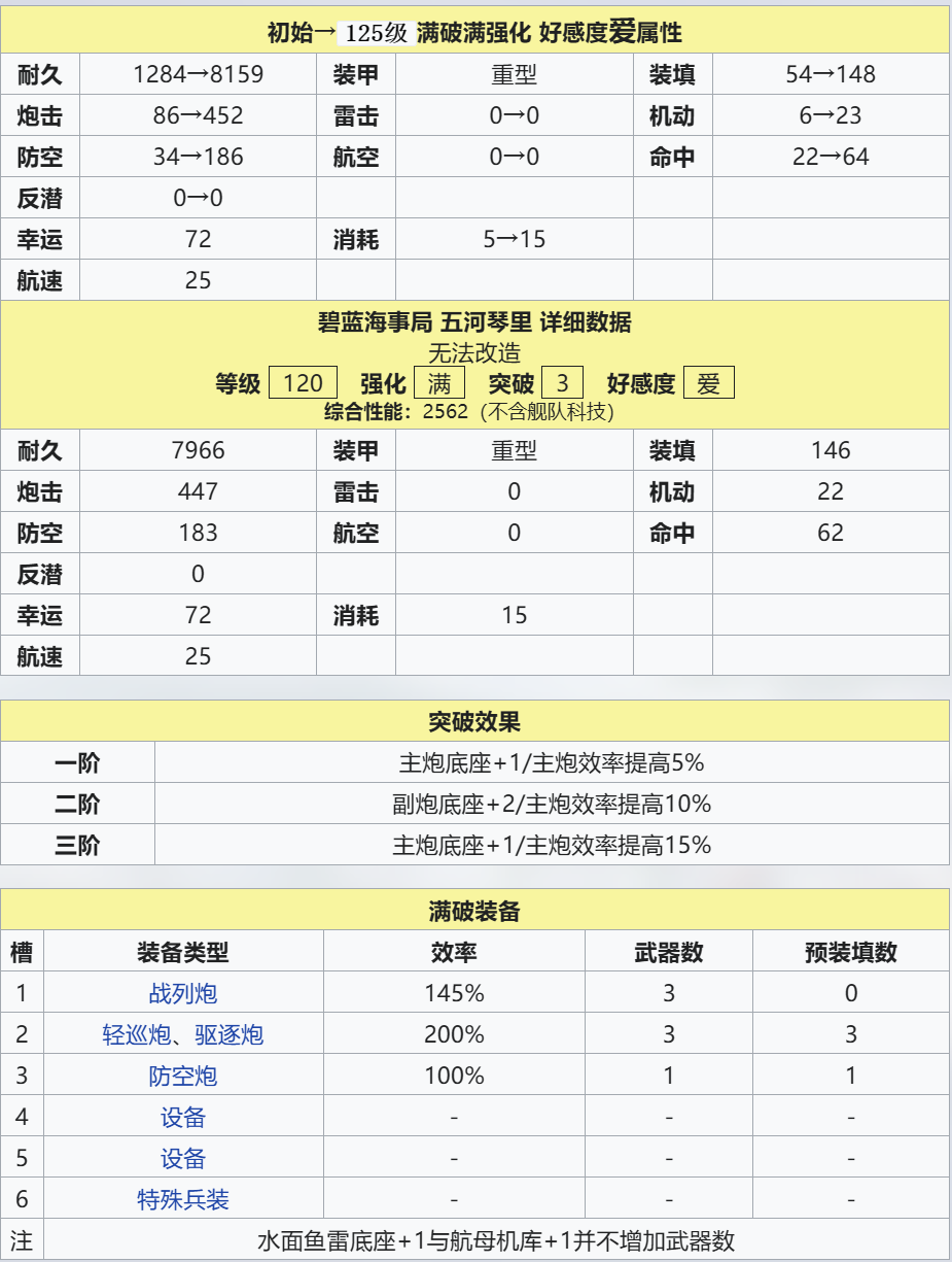五河琴里 