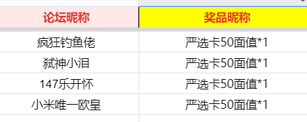 开   欧洲杯巅峰对决！竞猜冠军赢购物卡