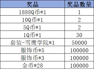 《和平精英》Livelink活动规则