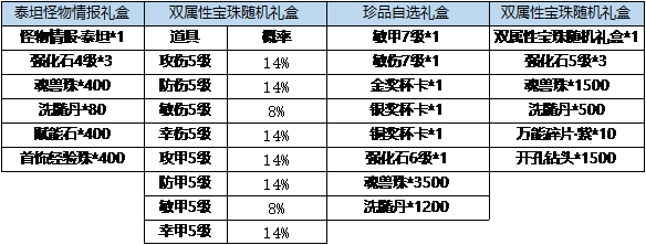 11月30日 - 12月6日 活动预览