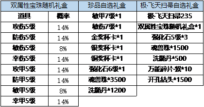 《弹弹堂大冒险》12月21日-12月27日 活动预览