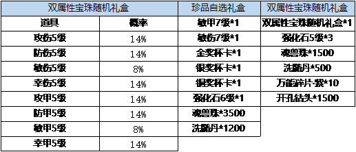 <弹弹堂大冒险>12月14日 - 12月20日 活动预览