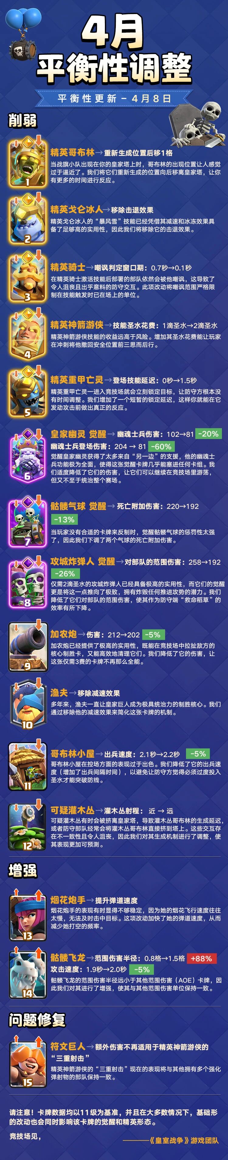打个信息差！上号上分，今晚实装【平衡性调整一览】