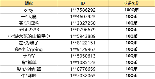 【已开奖】暗区里的霰弹枪你更喜欢哪一把？