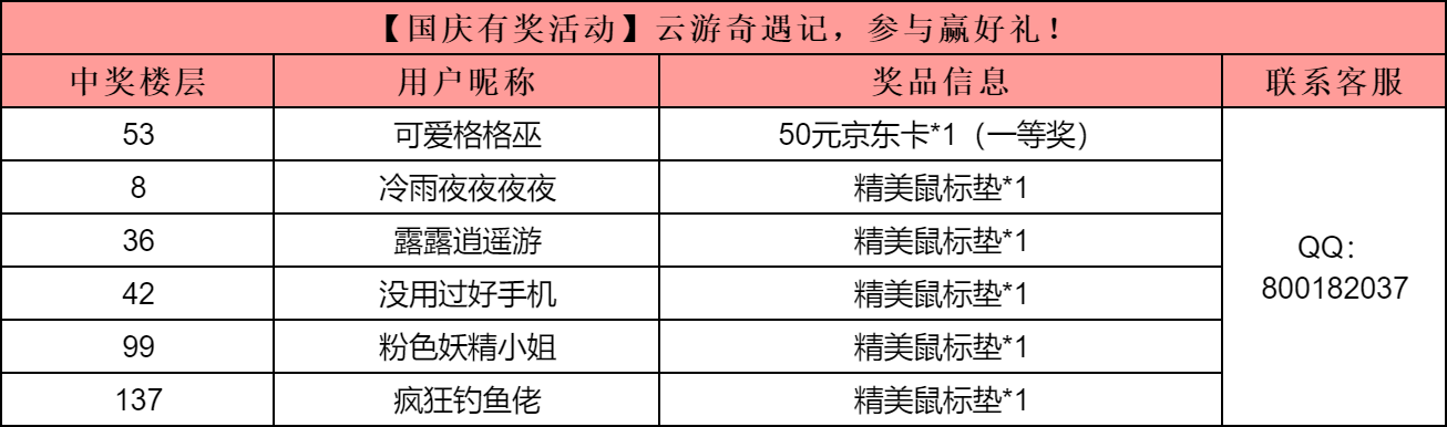 【已开奖】【国庆有奖活动】云游奇遇记，参与赢好礼！