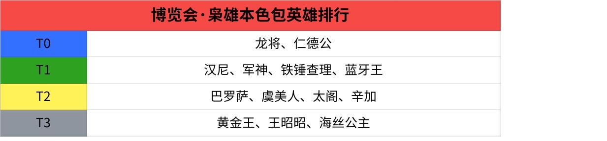 卡池评测-桃园盟誓包英雄解析