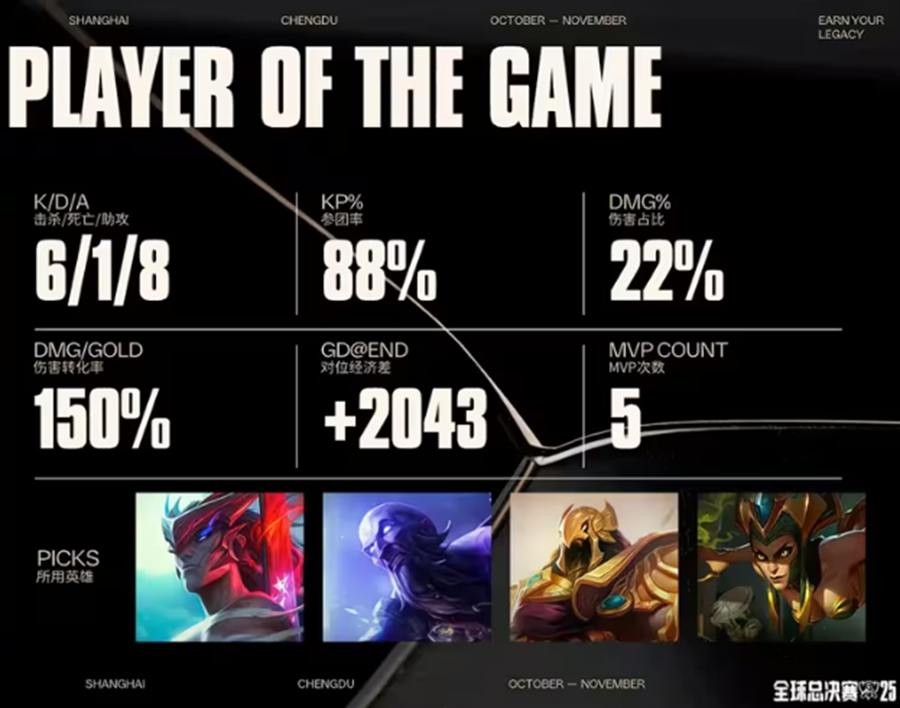 S15赛场KT逆袭，这款游戏带你体验策略翻盘快感