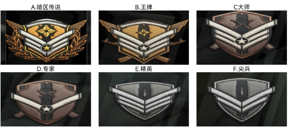【已开奖】赛季尾声之际，你到达了什么段位？
