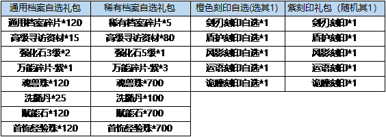 《弹弹堂大冒险》1月18日 -1月24日活动预览