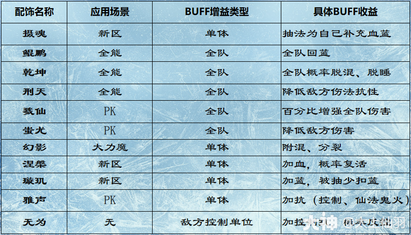 秒懂：魔族套装