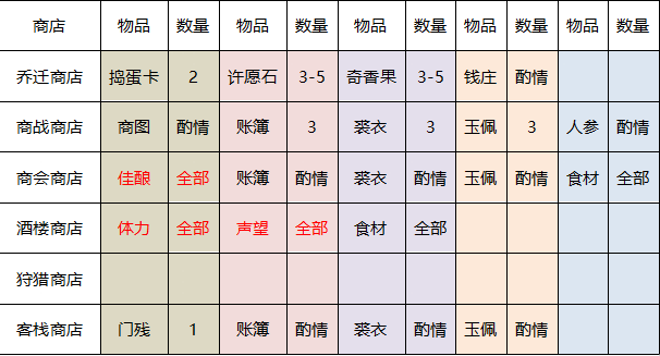 【玩家攻略】新手，0氪，微氪攻略（新手适用）