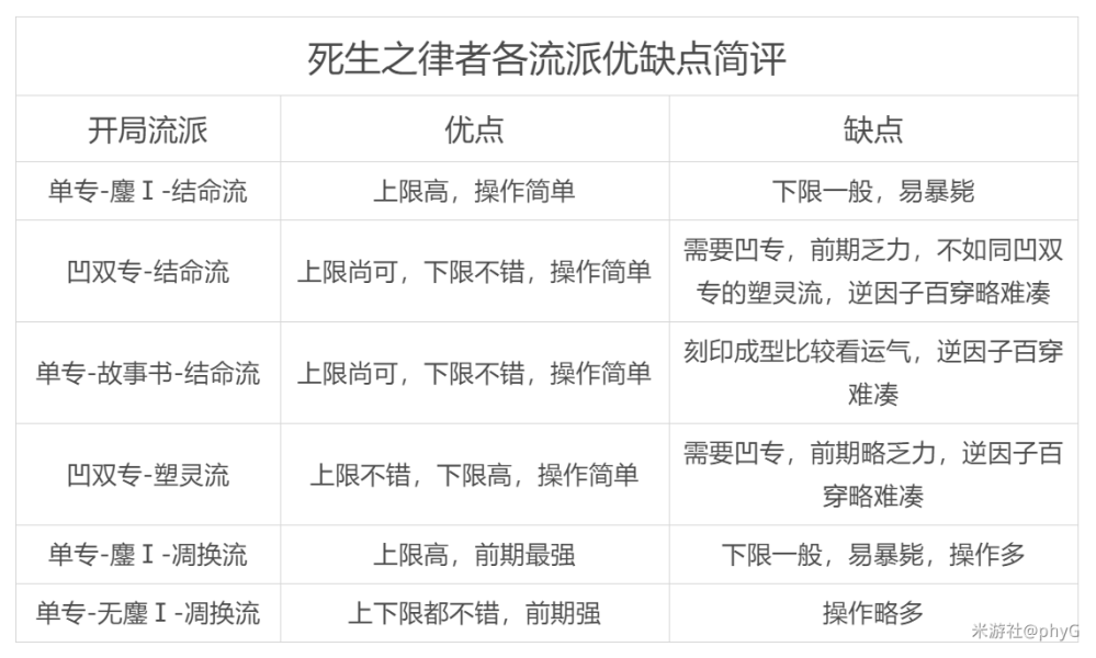 月光中心乐土表常见问题汇总与解答