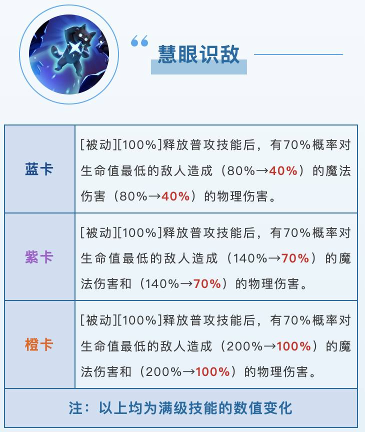 7月10日周更新公告