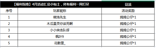 【获奖公告】4月2日至4月8日活动汇总小贴士获奖公告