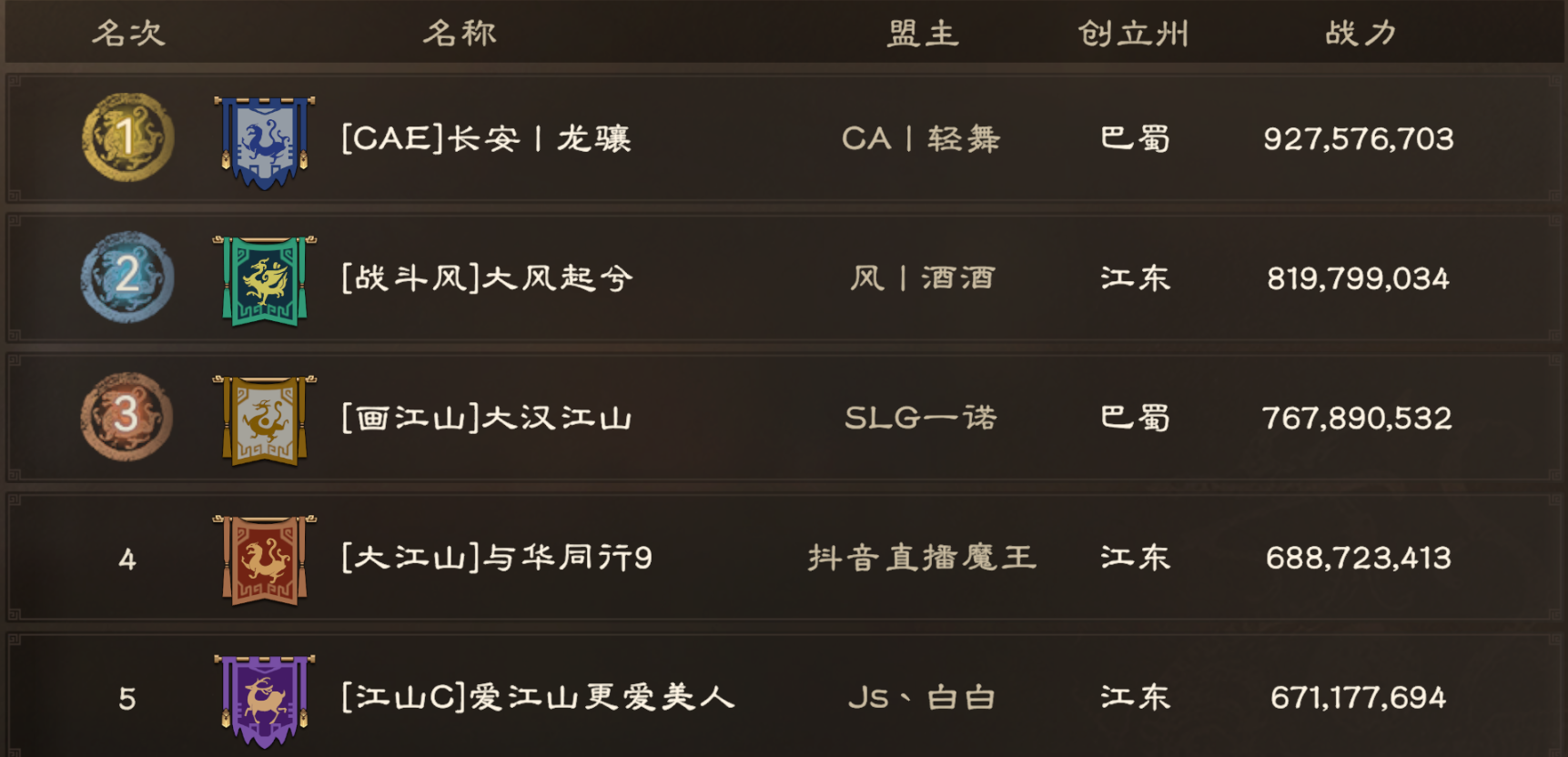 3级城今晚8点解锁！3000元军费花落谁家？