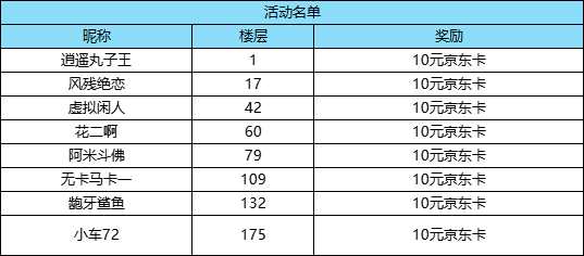 【已开奖】《自在西游》公测重磅开启，晒下载截图赢50英寸小米电视！