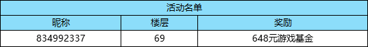 【已开奖】假如你是西游首席设计师！参与分享赢648游戏基金