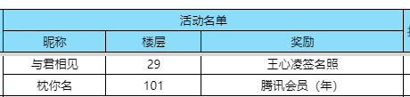【已开奖】王心凌官宣代言！参与讨论赢签名照&视频年卡！