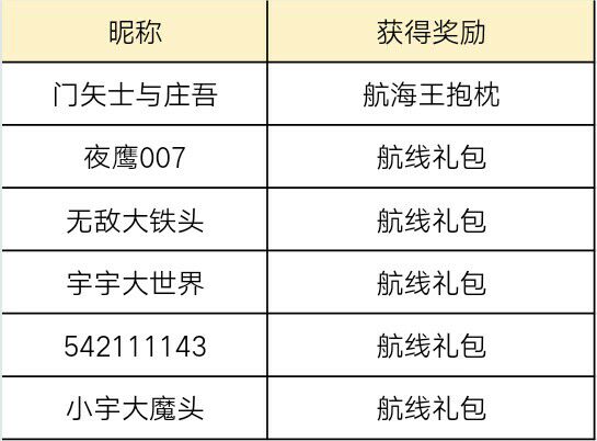 【已开奖】来晒出你的七月总签到吧！