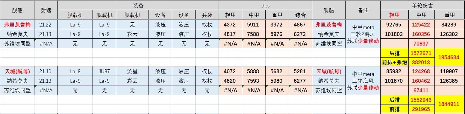 2025航队现格局——鲁梅入队